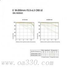 索尼 SEL18200LE 相機微單鏡頭 E18-200/3.5-6.3 OSS LE 