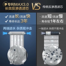 A.O.史密斯【新品上市】家用凈水器 整機(jī)質(zhì)保5年 專利MAX3.0反滲透濾芯 2升/分鐘 無(wú)桶大流量 凈水機(jī) 2000S